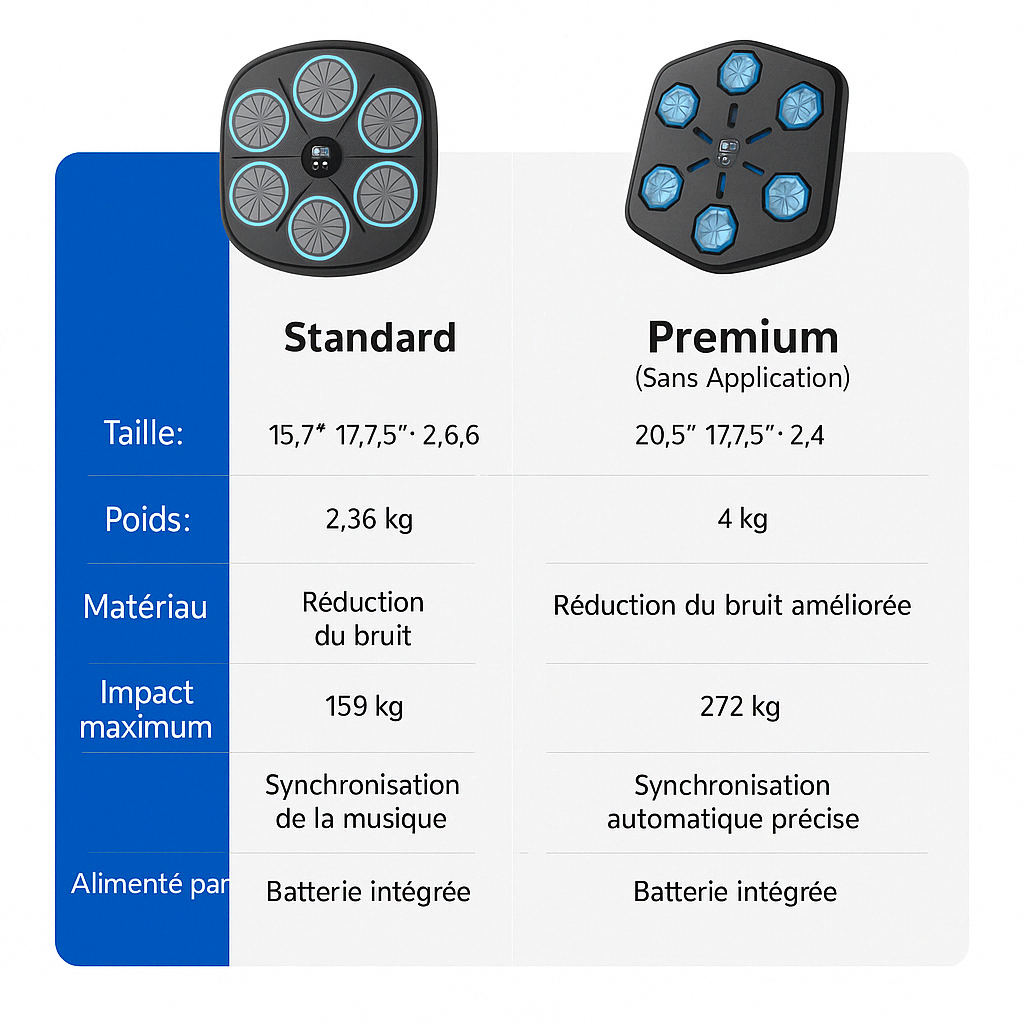Destress Box – Tape en rythme, libère ton esprit