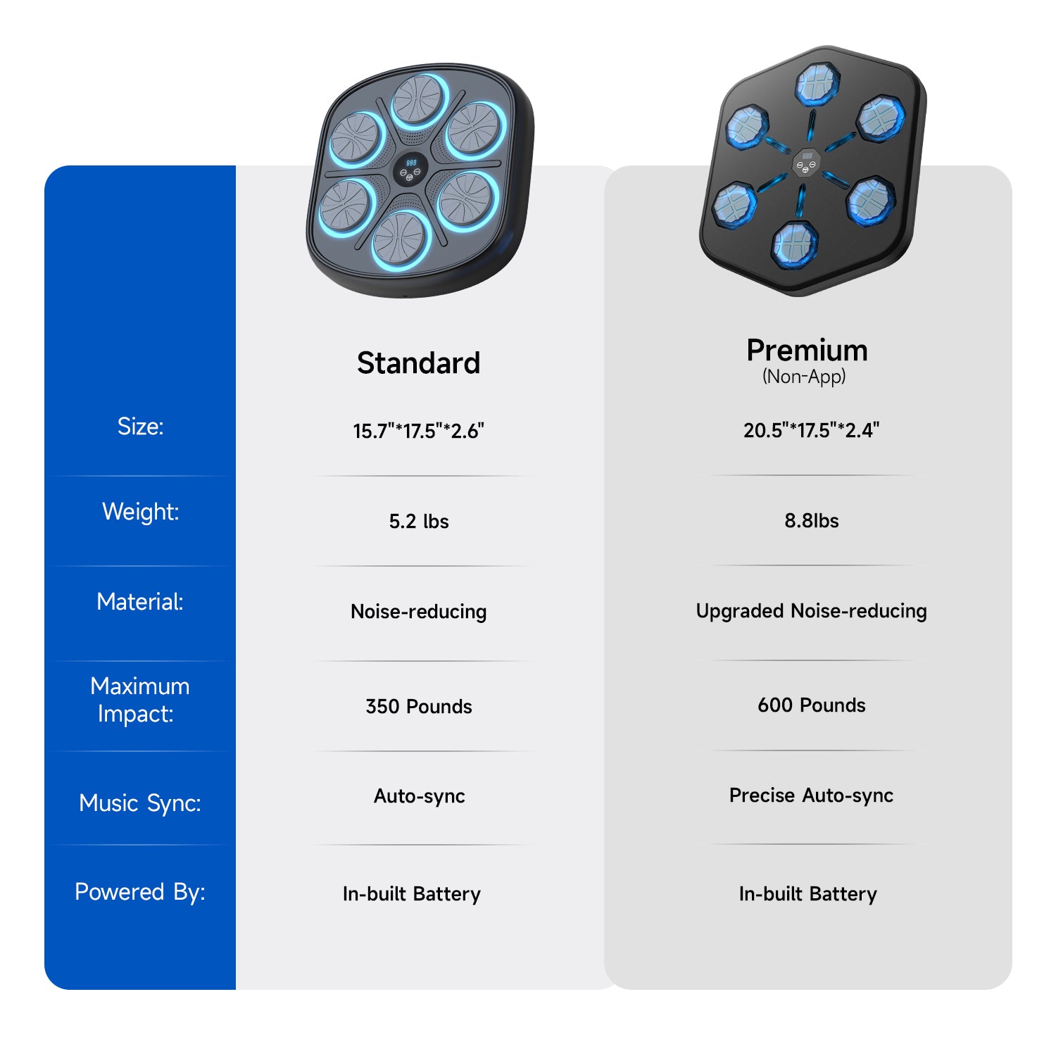 Destress Box – Tap to the beat, Free your mind